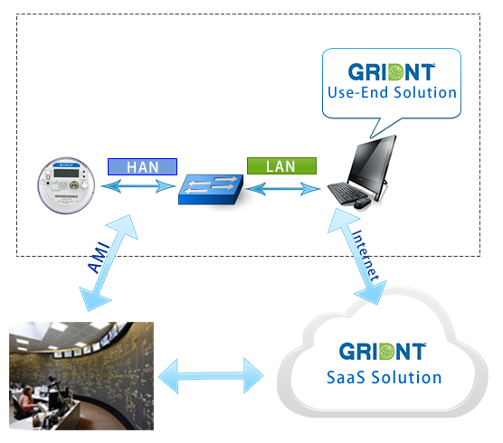 智能能效分析与管理解决方案模型